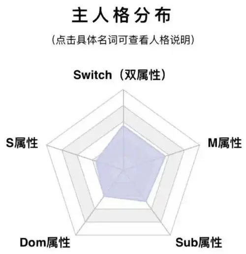 西檬之家m倾向入门指南 一