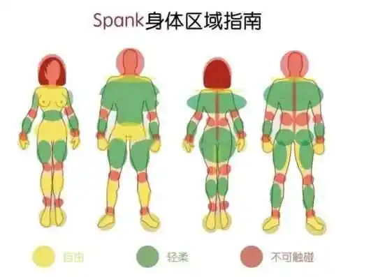 西檬之家字母圈中DOM到底指什么? 一