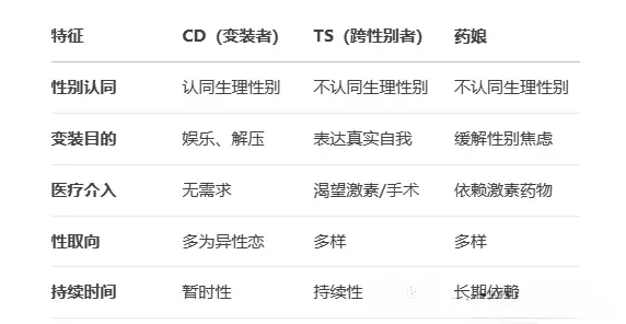 西檬之家s属性怎么判断?字母圈新人入圈 一
